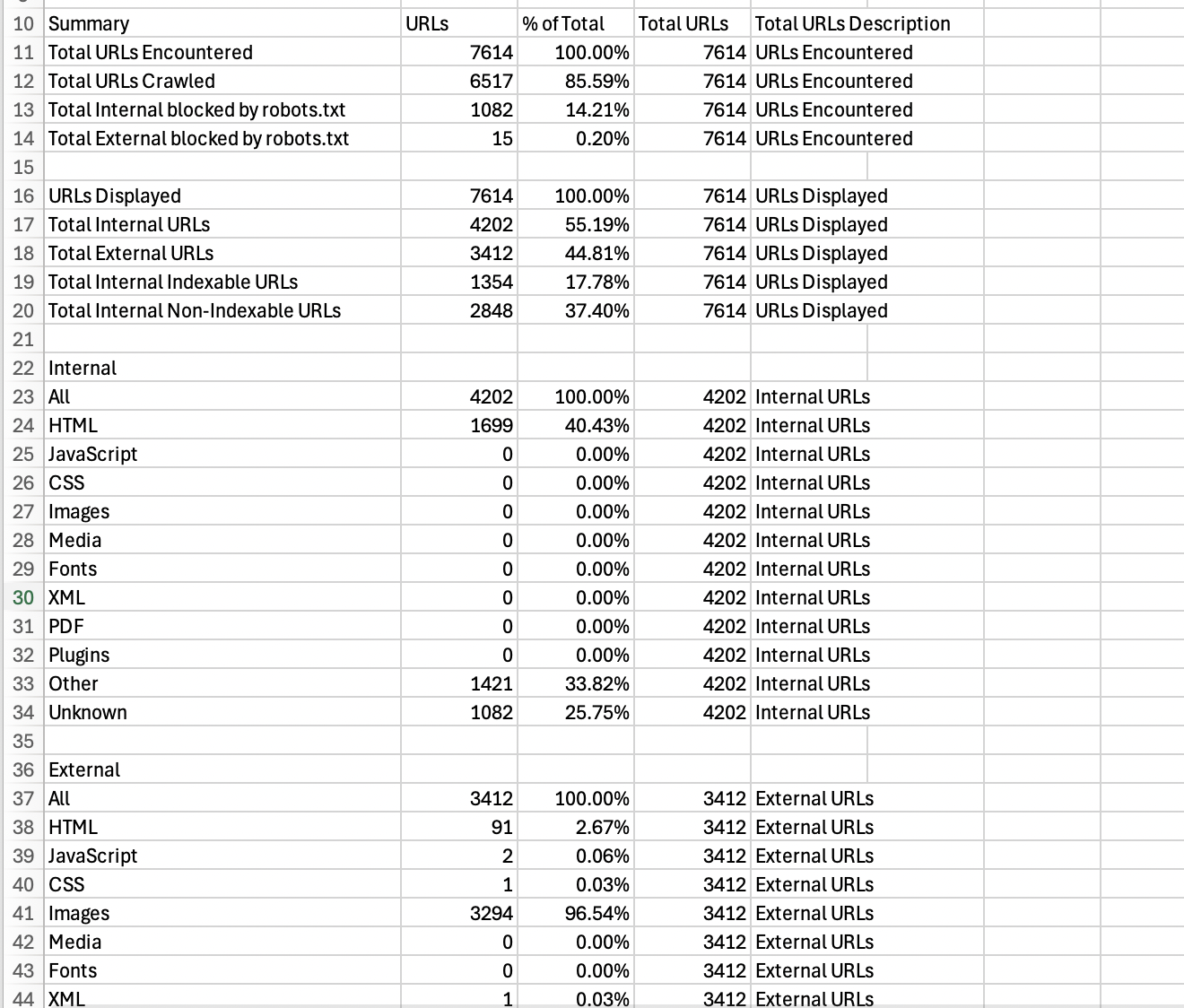 Crawl overview: log analysis interface showing URL status and crawl data